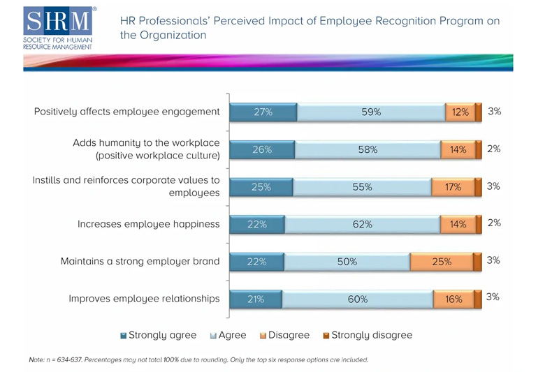 Employee Recognition 1