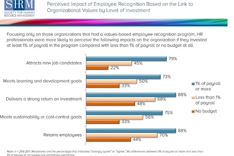 Employee Recognition 2